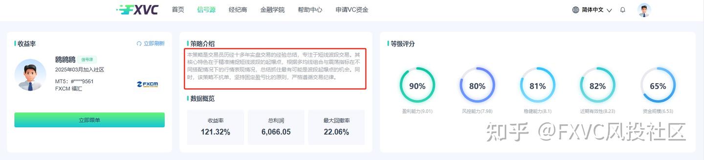 FXVC“鸥鸥鸥”信号源:固定盈亏比+不抗单,一键跟随高纪律策略