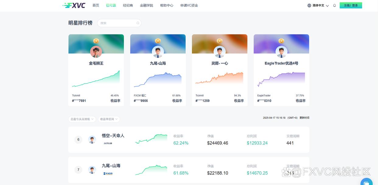 鲍威尔鹰言与关税调查齐发,FXVC如何助力投资者破局?