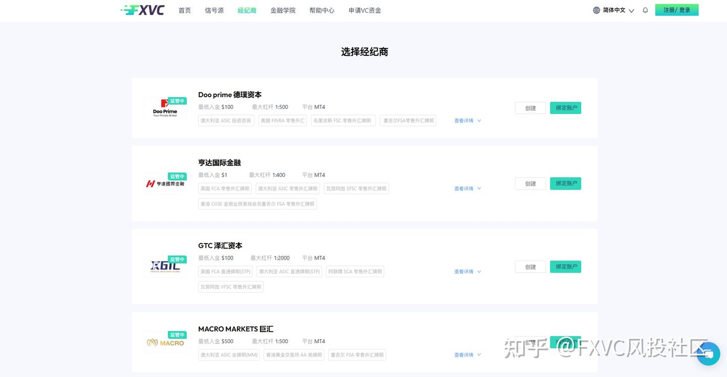 FXVC投资新范式:交易盈利的方法原来这么简单!