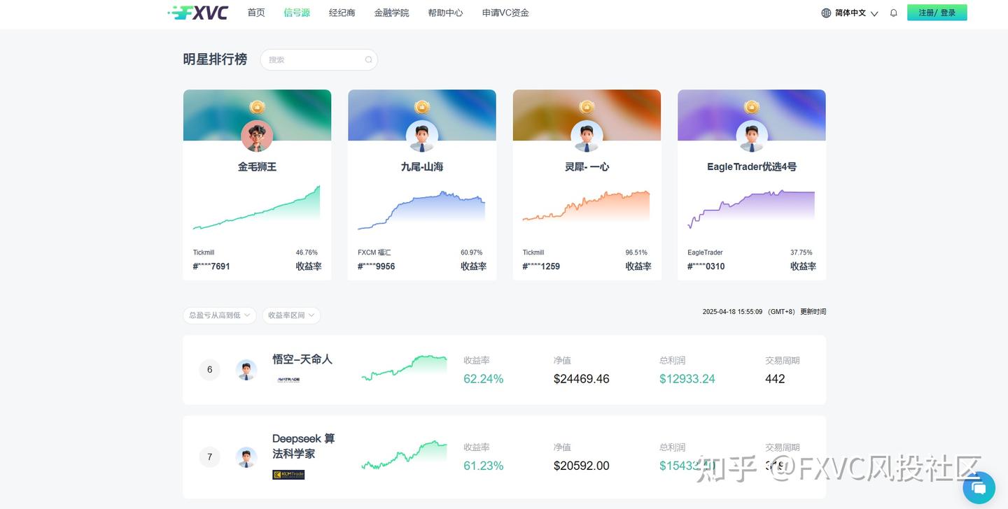 FXVC投资新范式:交易盈利的方法原来这么简单!