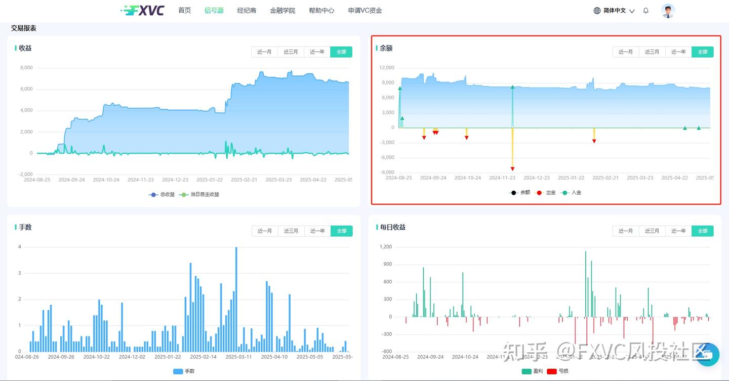 顺势而为,严控风险:解读FXVC新上线的【悟隐门小刘】信号源