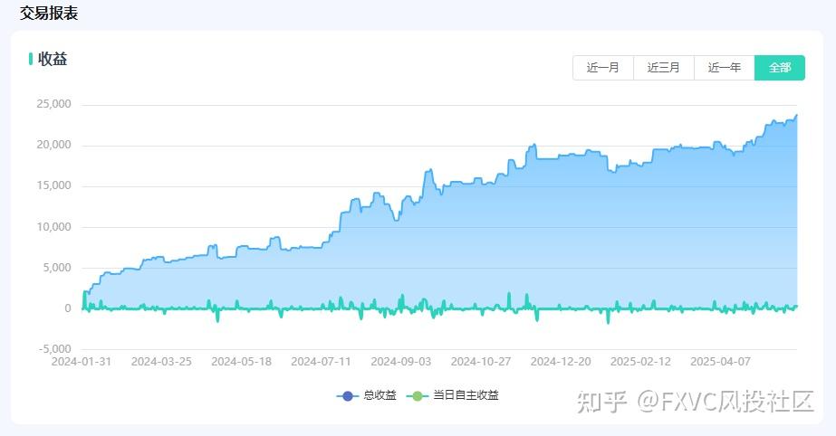 交易如何走向稳定盈利的轨道?建立正确的交易模式是关键!
