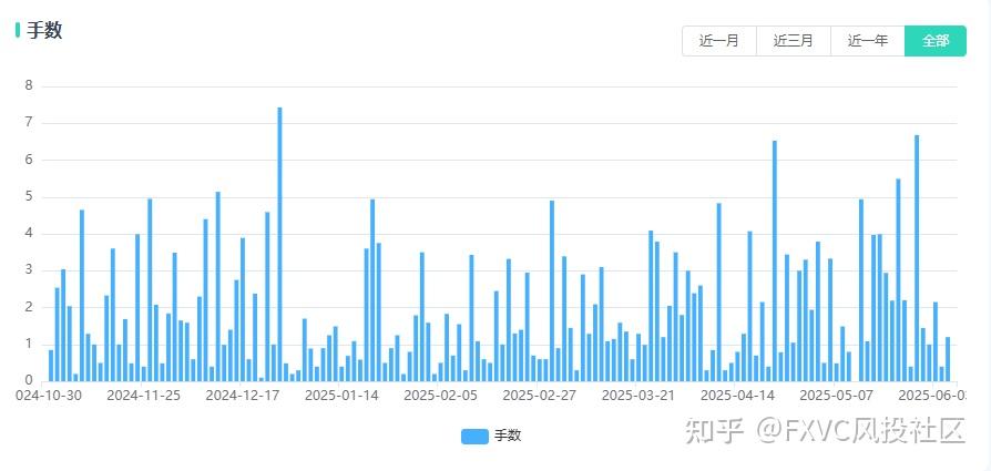 FXVC跟单社区:多策略布局加持,新信号源“铁狼列阵趋势系统”近期上线