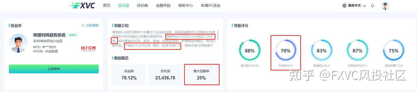 FXVC跟单社区:多策略布局加持,新信号源“铁狼列阵趋势系统”近期上线