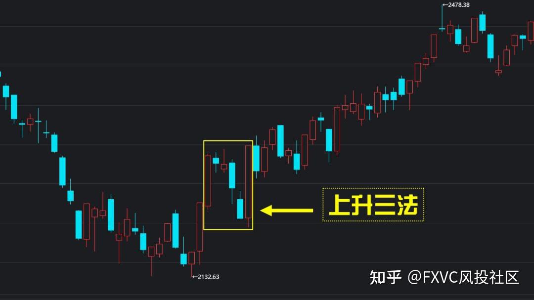 为何你总把“诱多”当起飞?单根与组合K线的背后逻辑