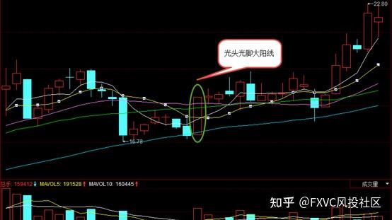为何你总把“诱多”当起飞?单根与组合K线的背后逻辑