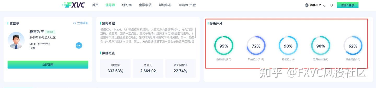 一年2.5倍收益，最大回撤仅22%：【稳定为王】凭什么能稳中取胜