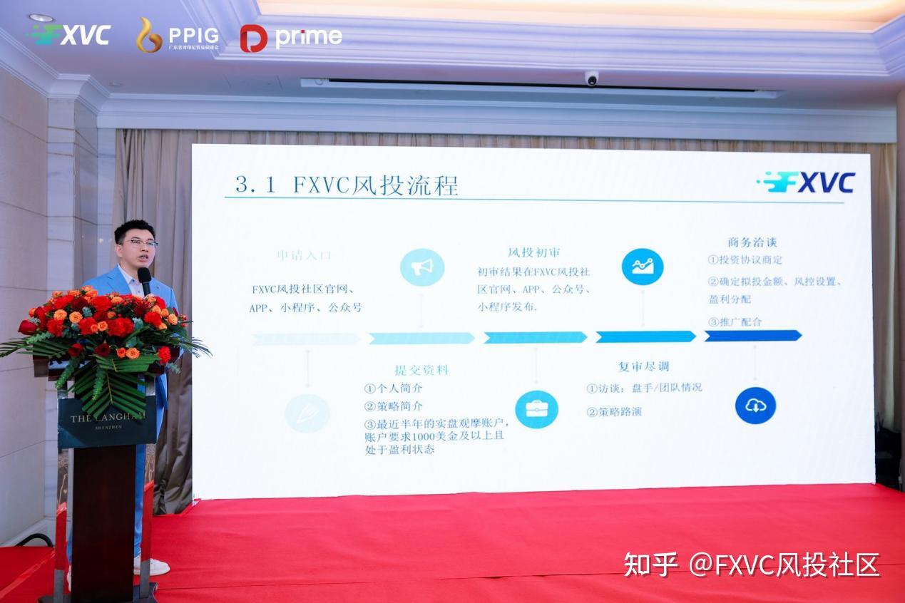 2026中印尼华南商务论坛圆满落幕|FXVC开启印尼出海战略新篇章