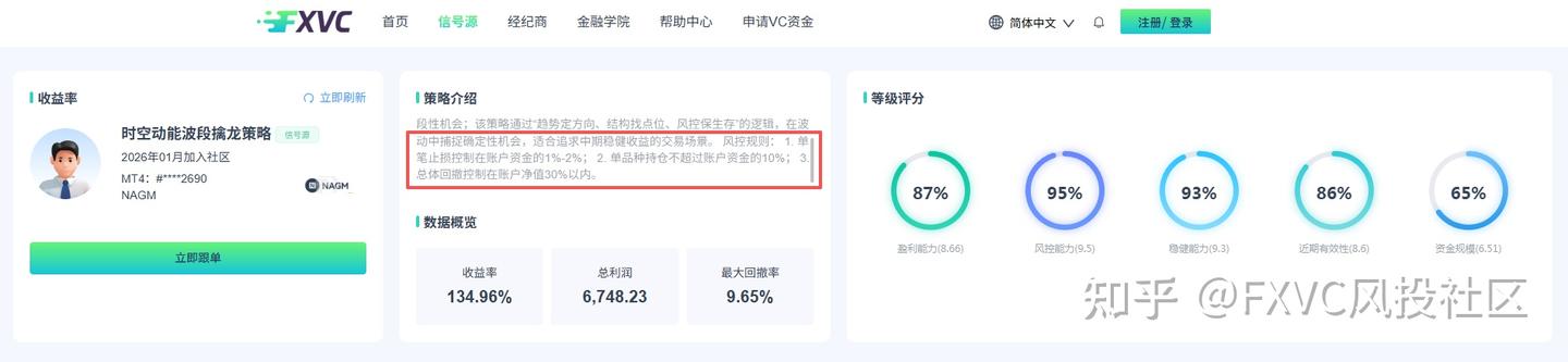 低胜率如何锚定盈利?黄金波段优质信号源十余年实战逻辑
