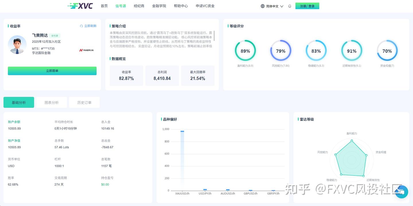看懂利率、油价、避险三线交织，抓住本周市场核心交易逻辑