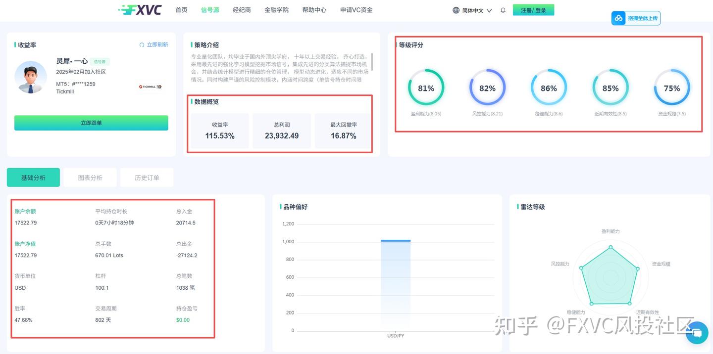新手怎么做外汇量化交易?FXVC低成本跟上专业机构交易节奏