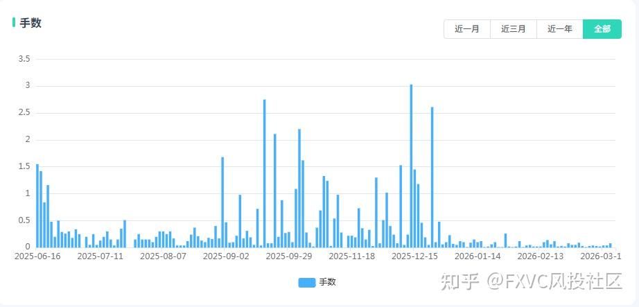 30%硬性止损兜底!FXVC【飞黄腾达】双系统马丁信号源