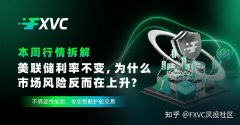 美联储利率不变，为什么市场风险反而在上升?本周行情拆解