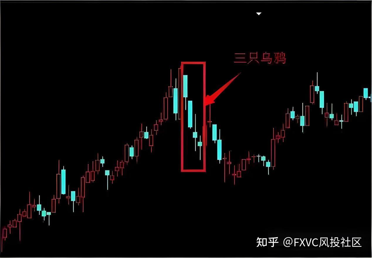 外汇交易中，如何用“三只乌鸦”提升胜率?避开这3个误区就够了