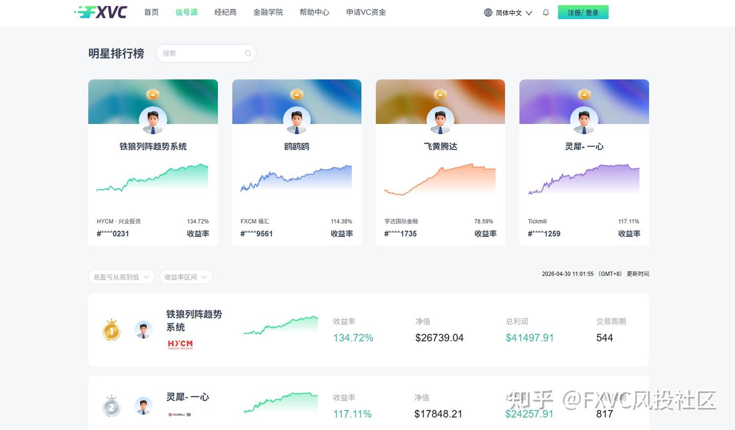 外汇交易中，如何用“三只乌鸦”提升胜率?避开这3个误区就够了