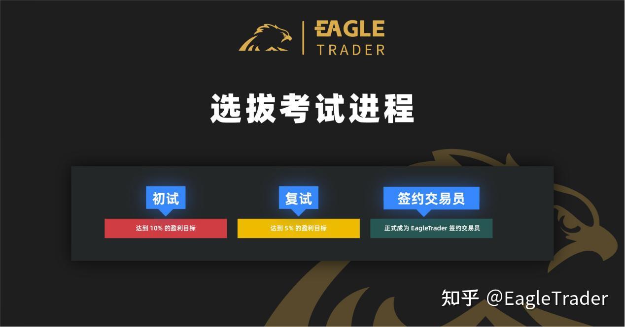自营交易规则到底在“限制”你什么?考试规则全解析