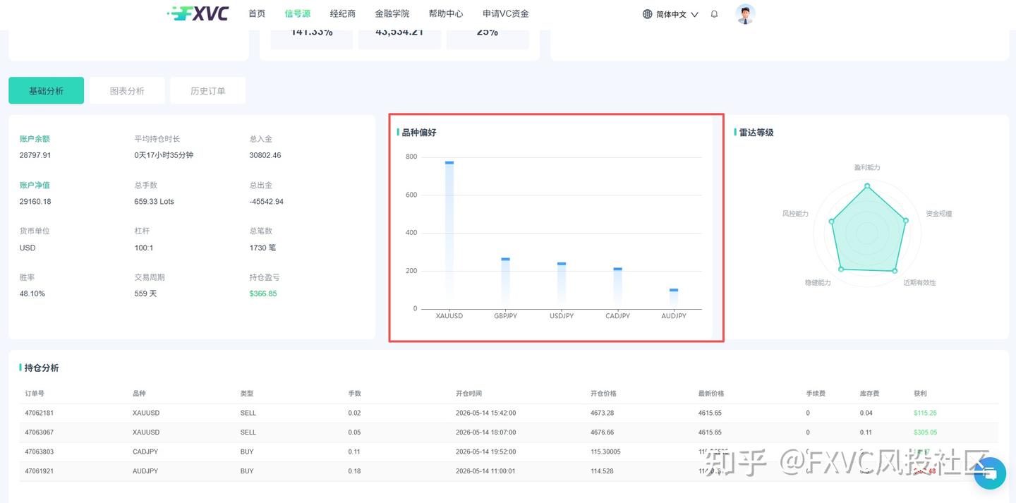 从小白到稳盈，避开这三大风险，跟单交易也能和高手并肩