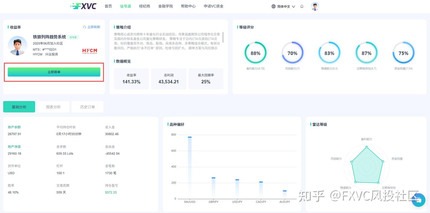 从小白到稳盈，避开这三大风险，跟单交易也能和高手并肩