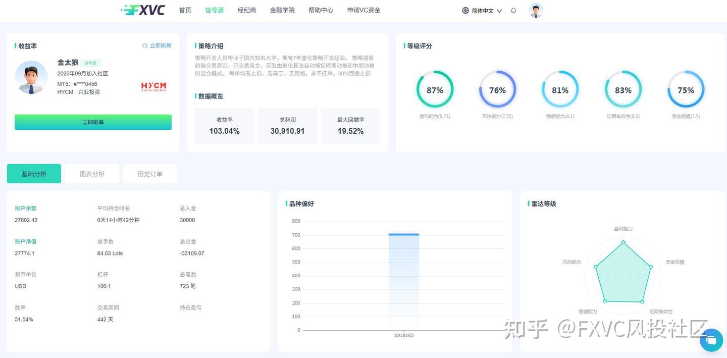 你是稳健型还是积极型?测测你的交易性格,找准你的跟单信号源
