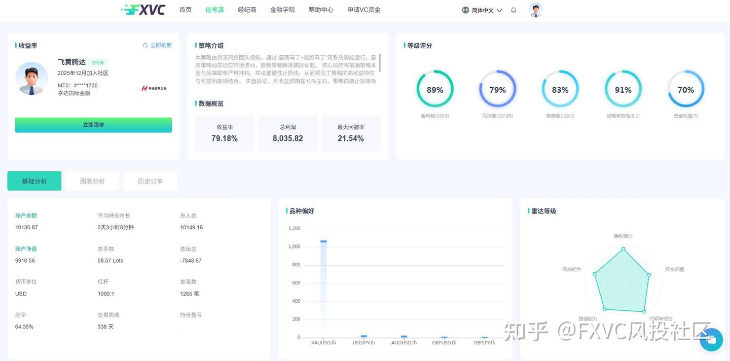 你是稳健型还是积极型?测测你的交易性格,找准你的跟单信号源