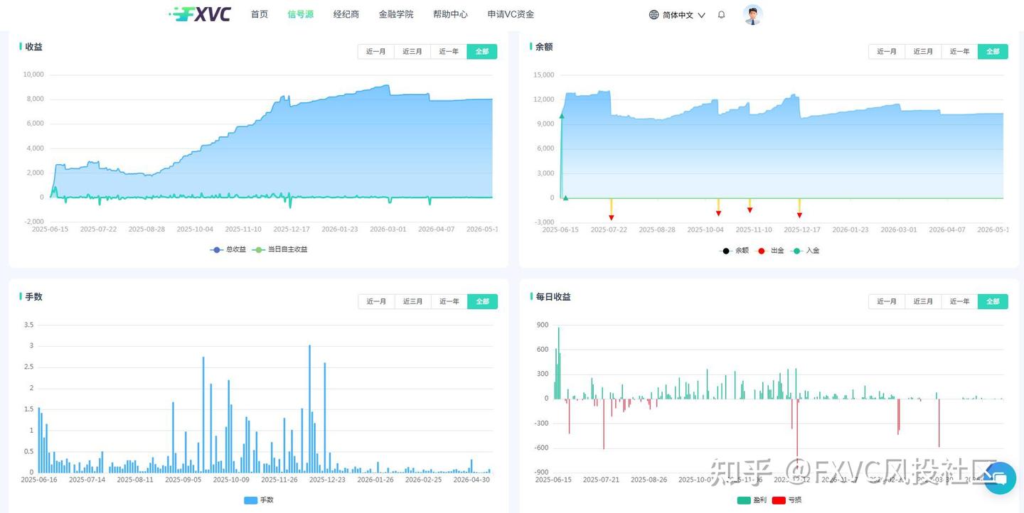 你是稳健型还是积极型?测测你的交易性格,找准你的跟单信号源