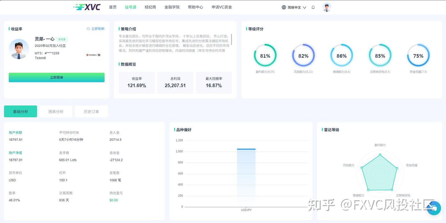 你是稳健型还是积极型?测测你的交易性格,找准你的跟单信号源