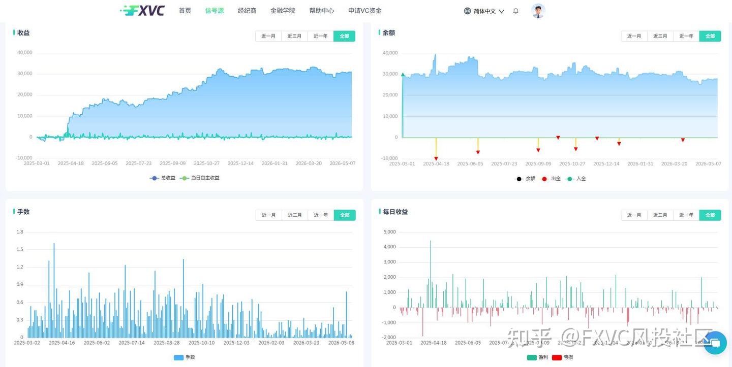 你是稳健型还是积极型?测测你的交易性格,找准你的跟单信号源