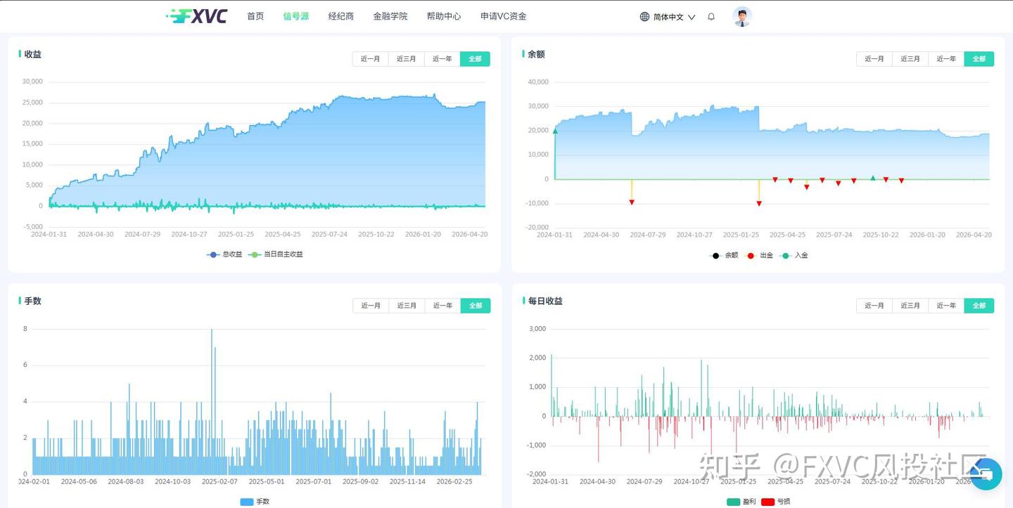 你是稳健型还是积极型?测测你的交易性格,找准你的跟单信号源