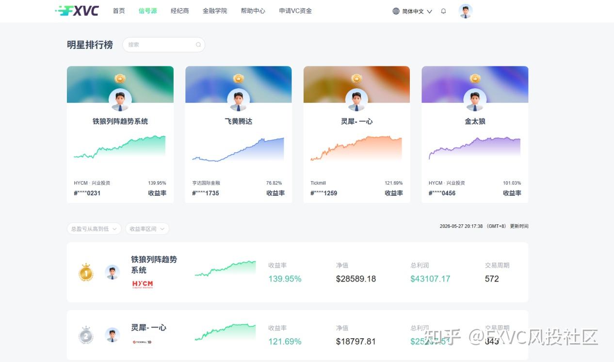 交易技术五花八门，哪些真正具备实战盈利价值?2026全球Top5盘点