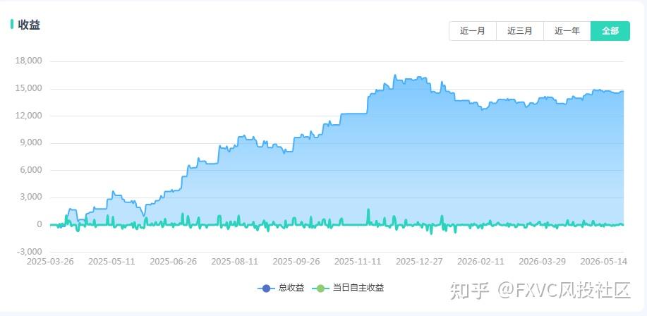 胜率44%却拿下73%收益?这款量化信号源到底如何