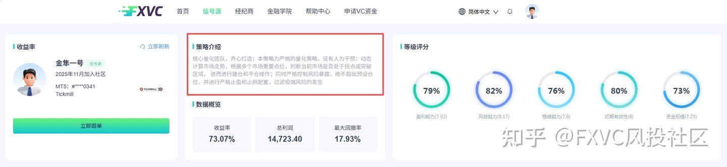胜率44%却拿下73%收益?这款量化信号源到底如何