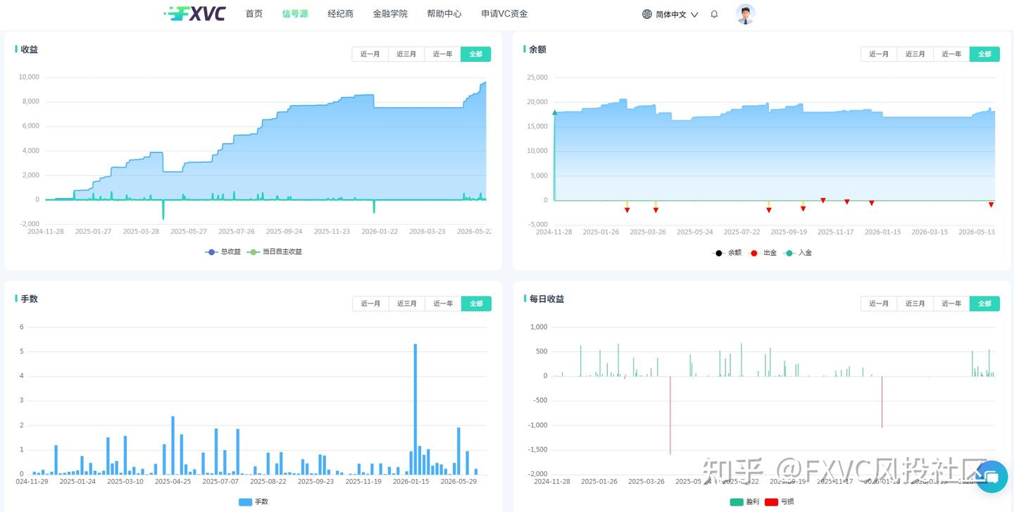 不看均线看资金!信号源黄金甲如何利用POC成交量剖面狙击黄金