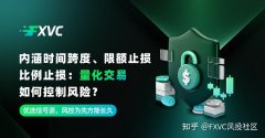 内涵时间跨度、限额止损、比例止损：量化交易如何控制风险?