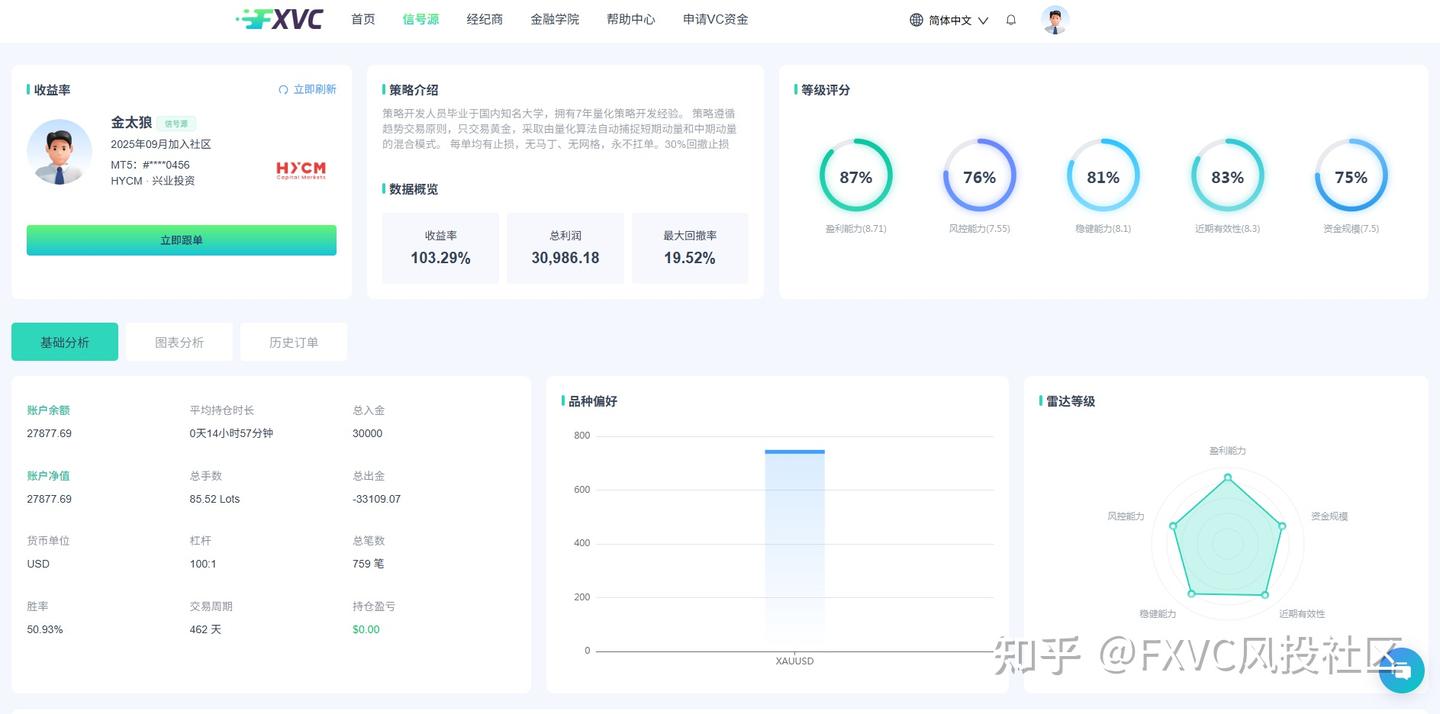 非农爆表地缘停火,本周黄金多空两难!高压行情下如何破局?