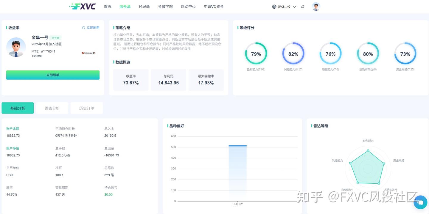 为什么优秀的交易系统，都在等待关键位置?