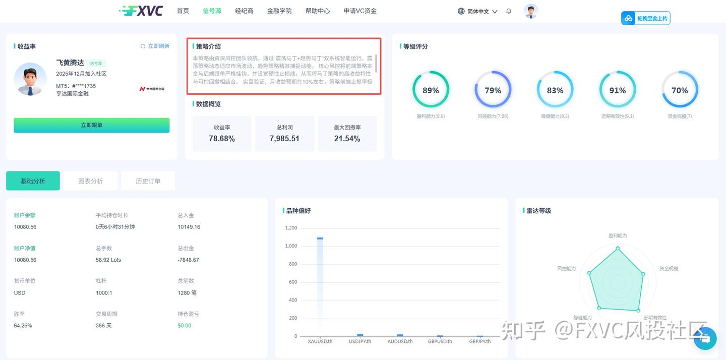 深度拆解：为何跟单信号源普遍采用 30% 回撤止损策略?