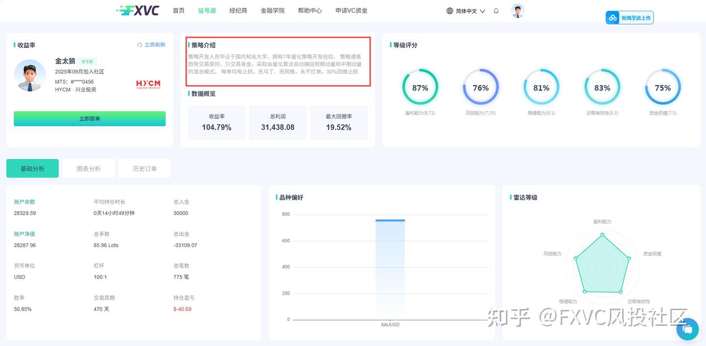 深度拆解：为何跟单信号源普遍采用 30% 回撤止损策略?