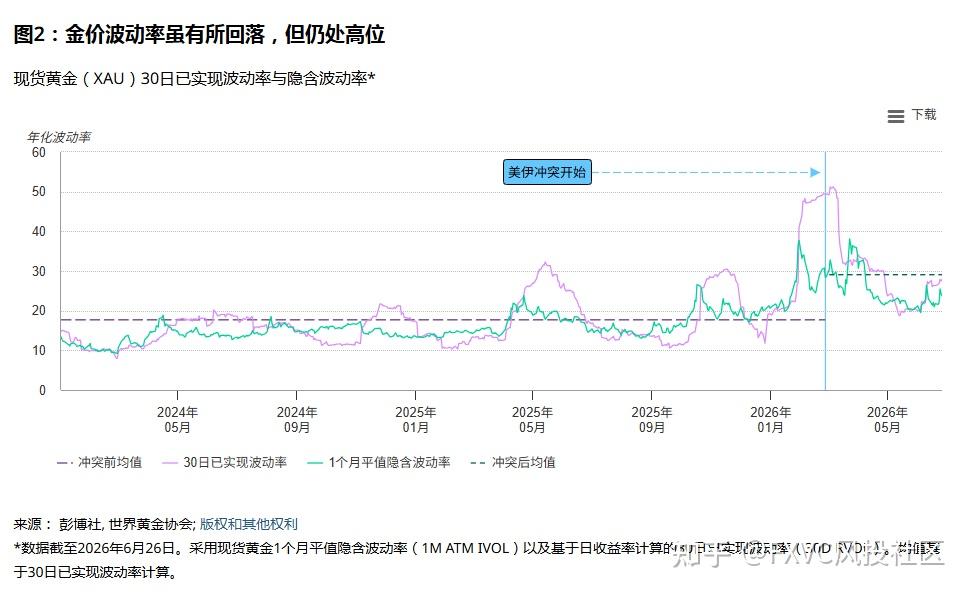 世界黄金协会最新展望：黄金还能涨吗?重点关注这三个信号