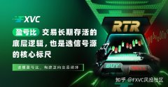 盈亏比：交易长期存活的底层逻辑，也是选信号源的核心标尺