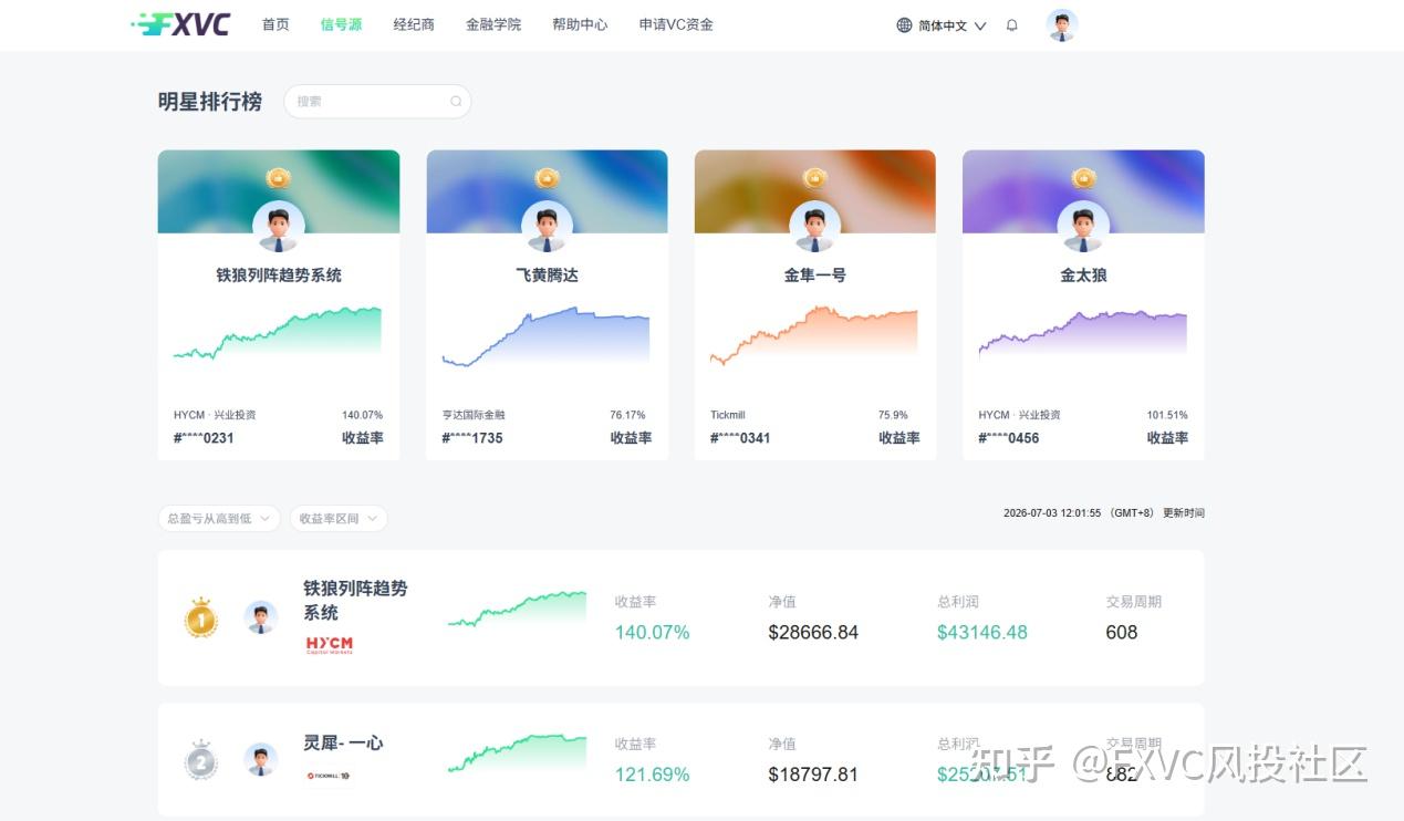 如何将WMA指标嵌入你的趋势跟踪体系，提升信号一致性