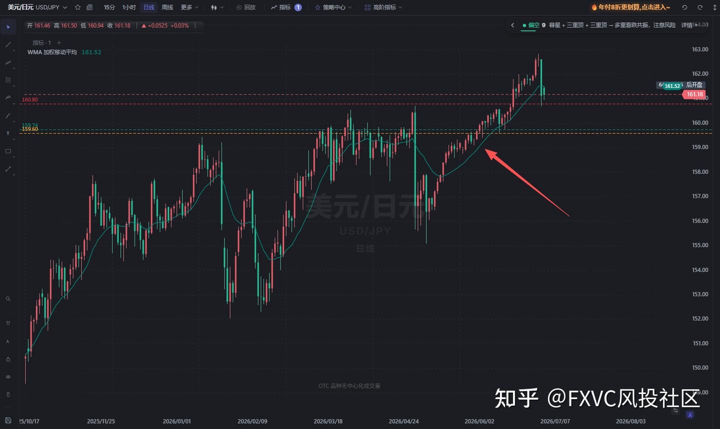 如何将WMA指标嵌入你的趋势跟踪体系，提升信号一致性