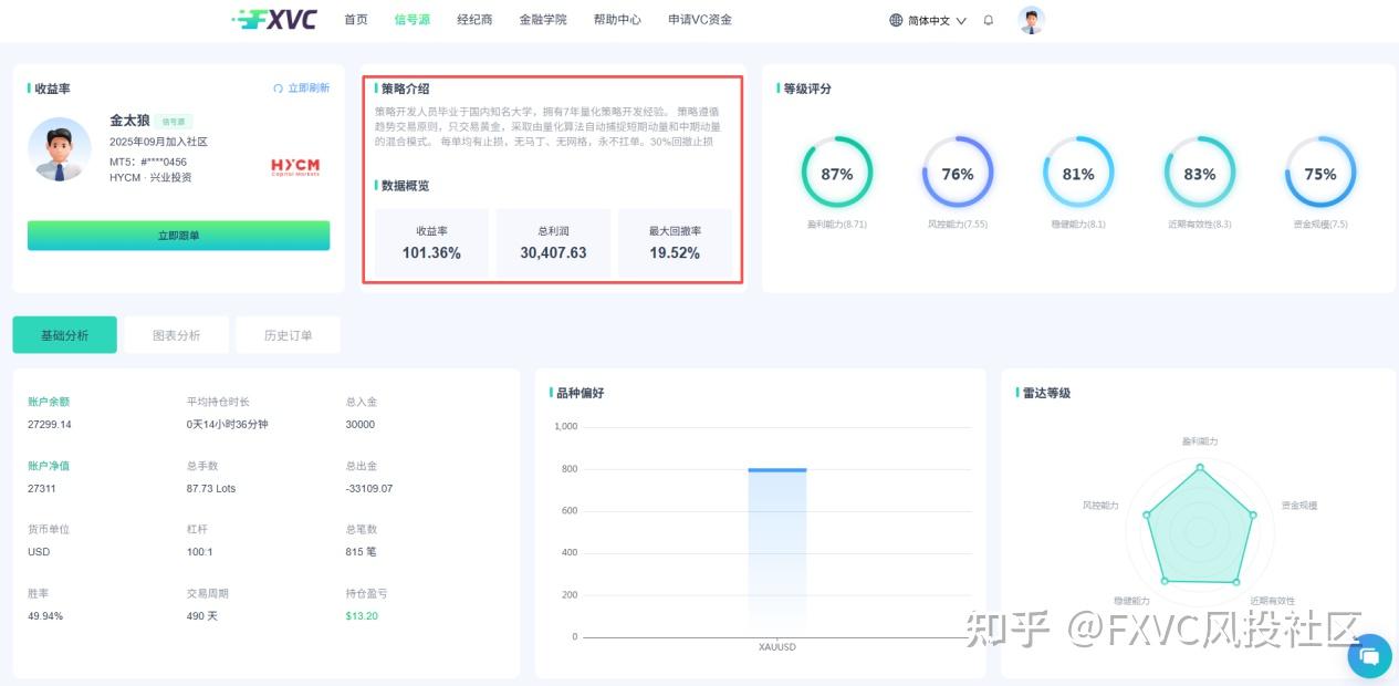 收益率高就值得跟?挑选信号源，这几个指标比收益更重要