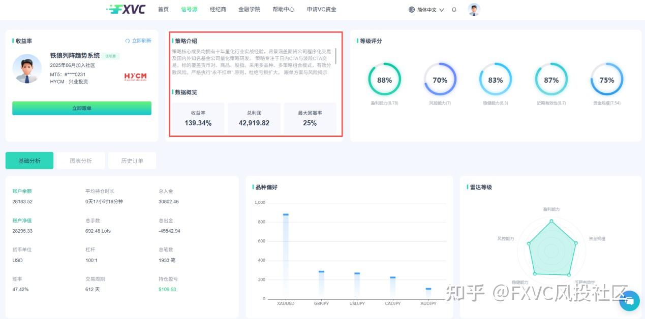 收益率高就值得跟?挑选信号源，这几个指标比收益更重要