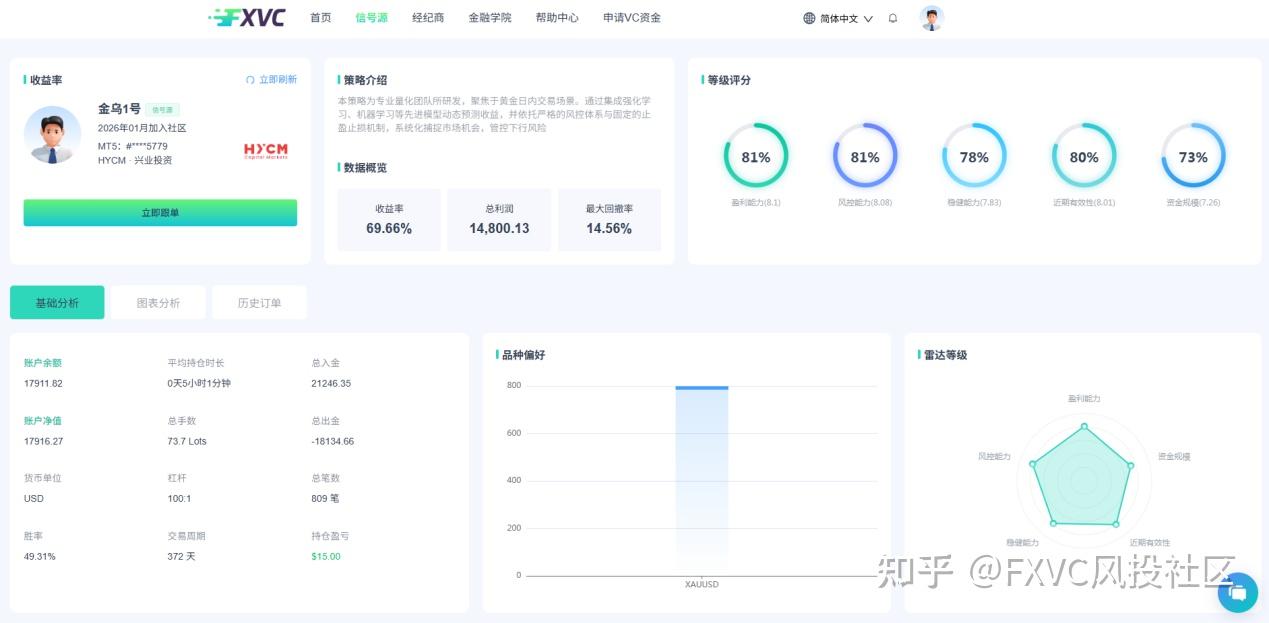 量化交易成为专业团队重要选择，普通交易者如何参与其中