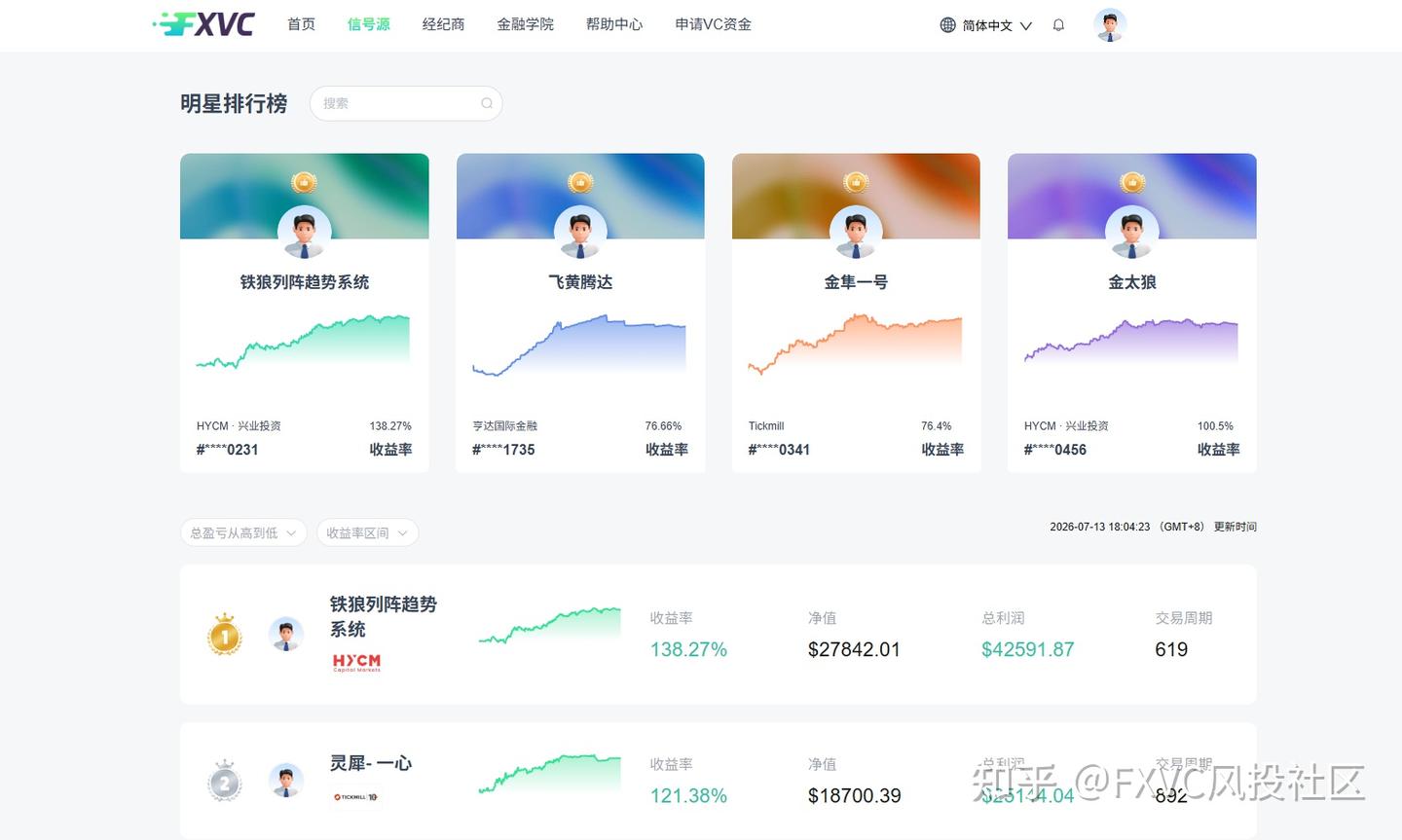 从学习交易技巧到建立交易体系：新手如何找到适合自己的方法?