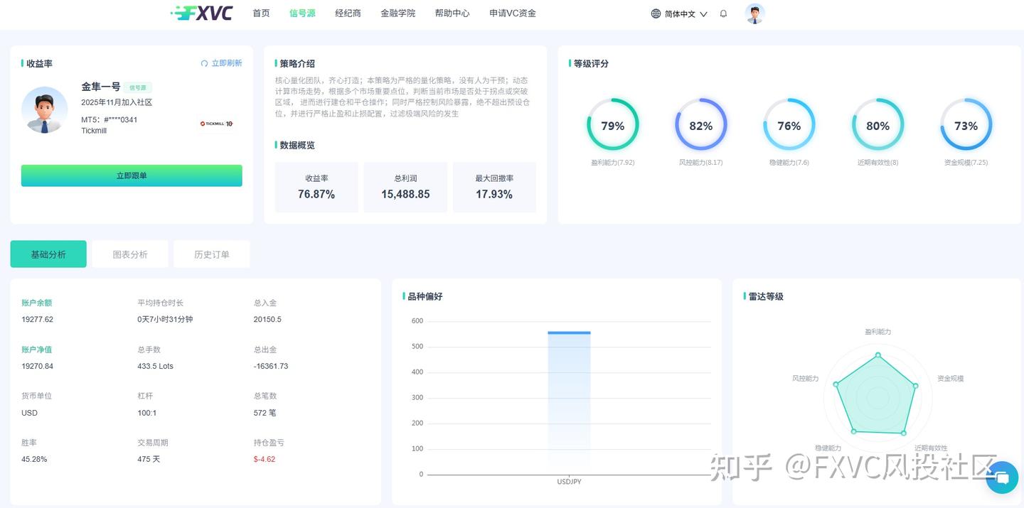 FXVC进阶指南：如何穿透数据，识别信号源的真实稳定性?