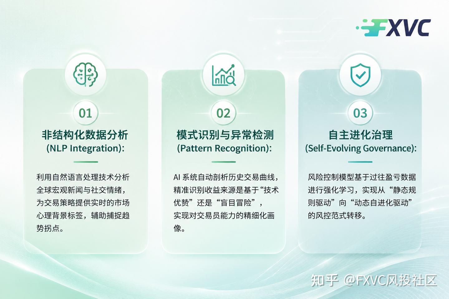 AI赋能跟单生态，FXVC打造智能化信号源评估与社区服务体系