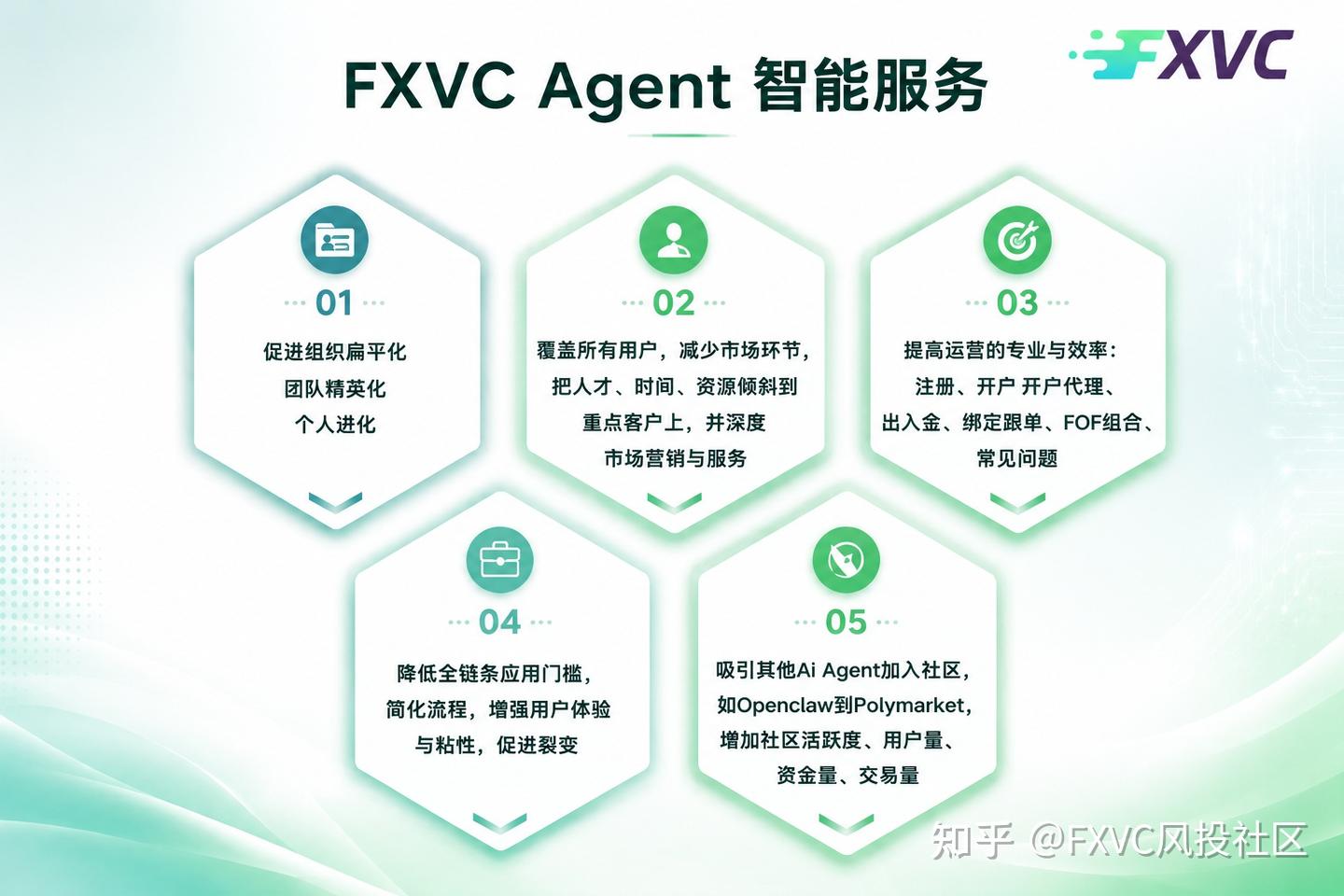 AI赋能跟单生态，FXVC打造智能化信号源评估与社区服务体系