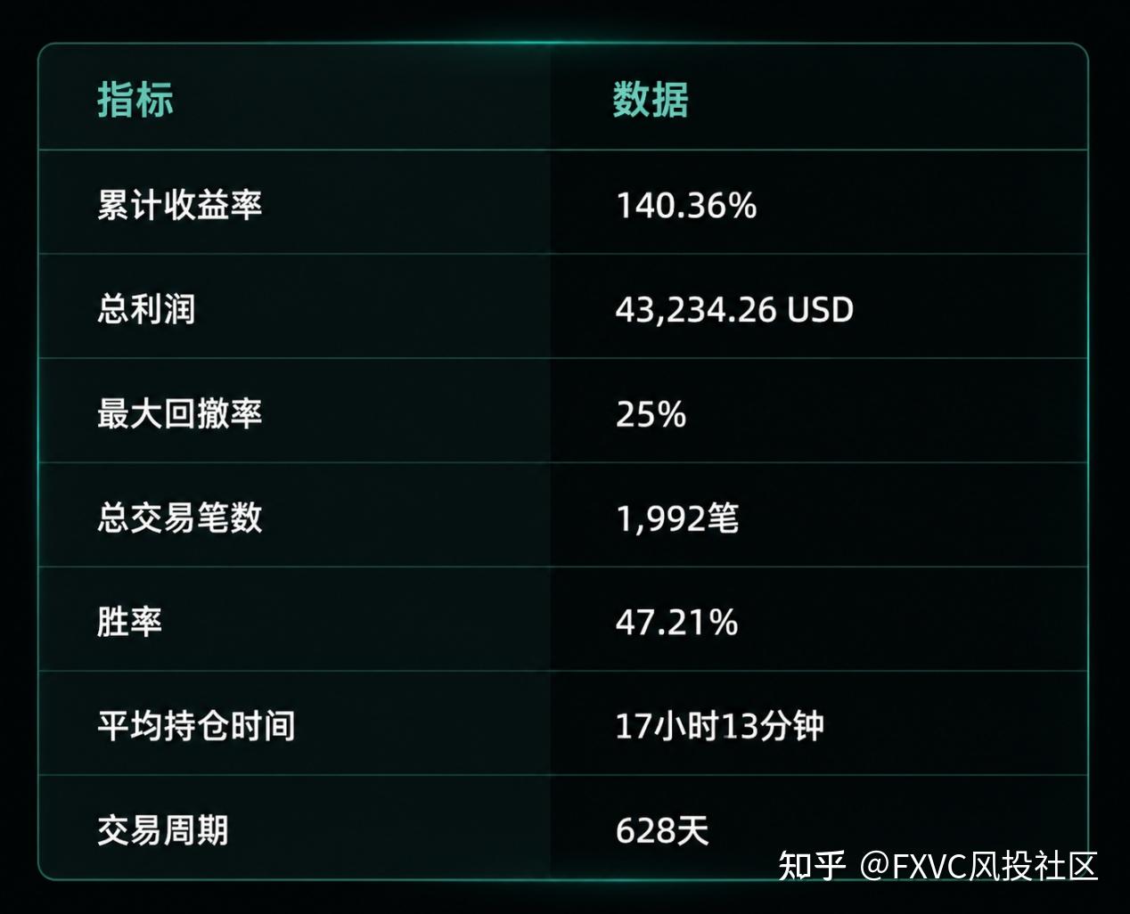 FXVC信号源|铁狼列阵趋势系统：多策略CTA组合捕捉市场趋势
