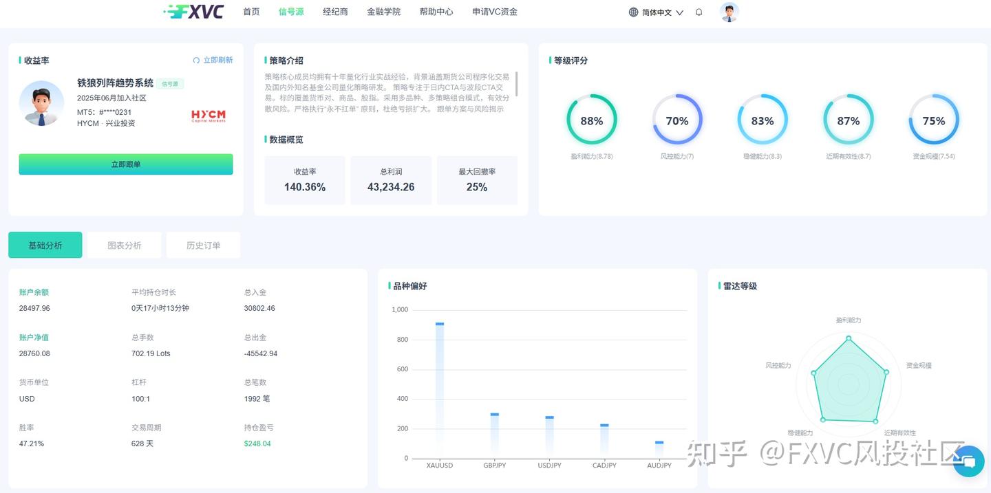 FXVC信号源|铁狼列阵趋势系统：多策略CTA组合捕捉市场趋势